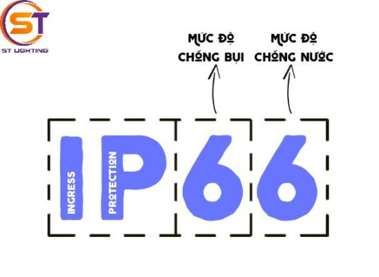 chỉ số ip